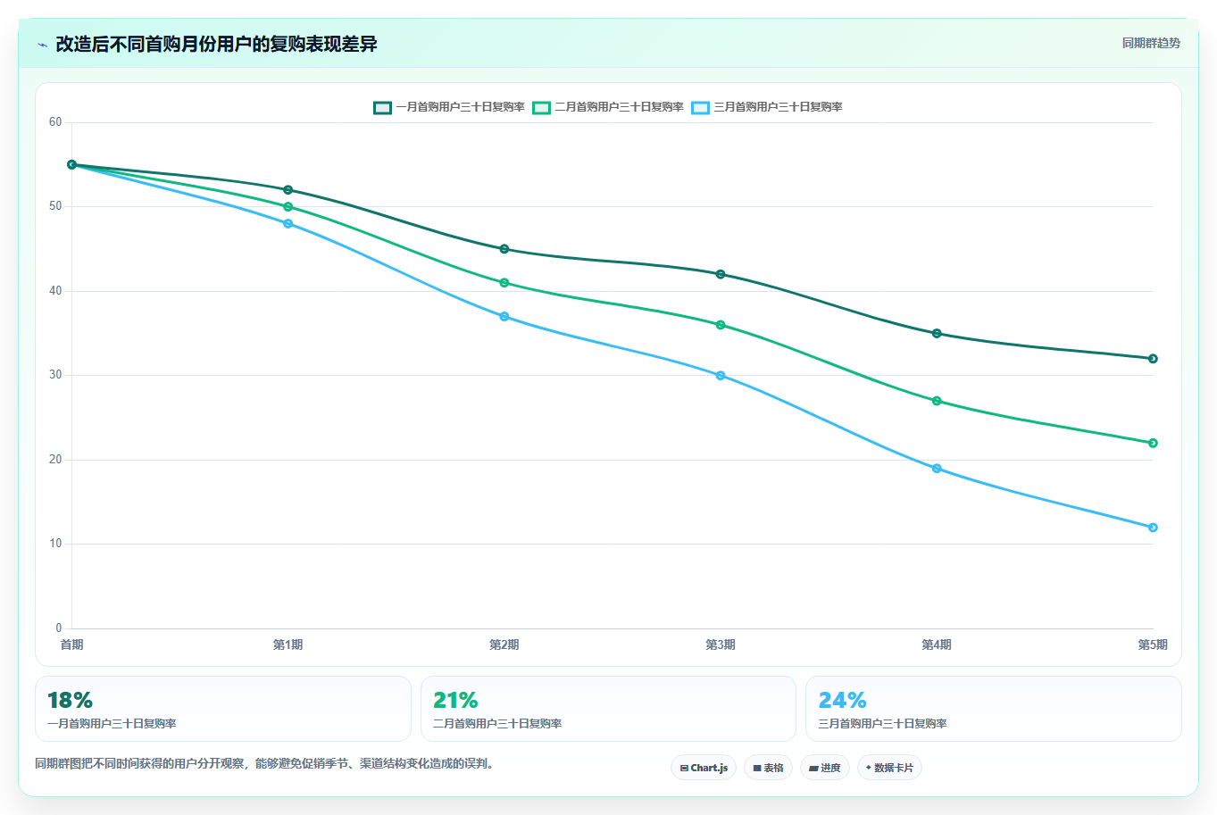 电商系统开发：开发团队选型思路：系统改造应重点评估需求梳理