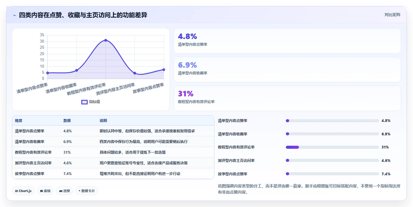 小红书数据分析：小红书新手实施建议：围绕竞品追踪稳步提升识别真实互动