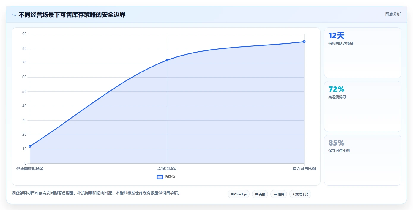 想做好电商管理，先掌握新手避坑中的库存协同