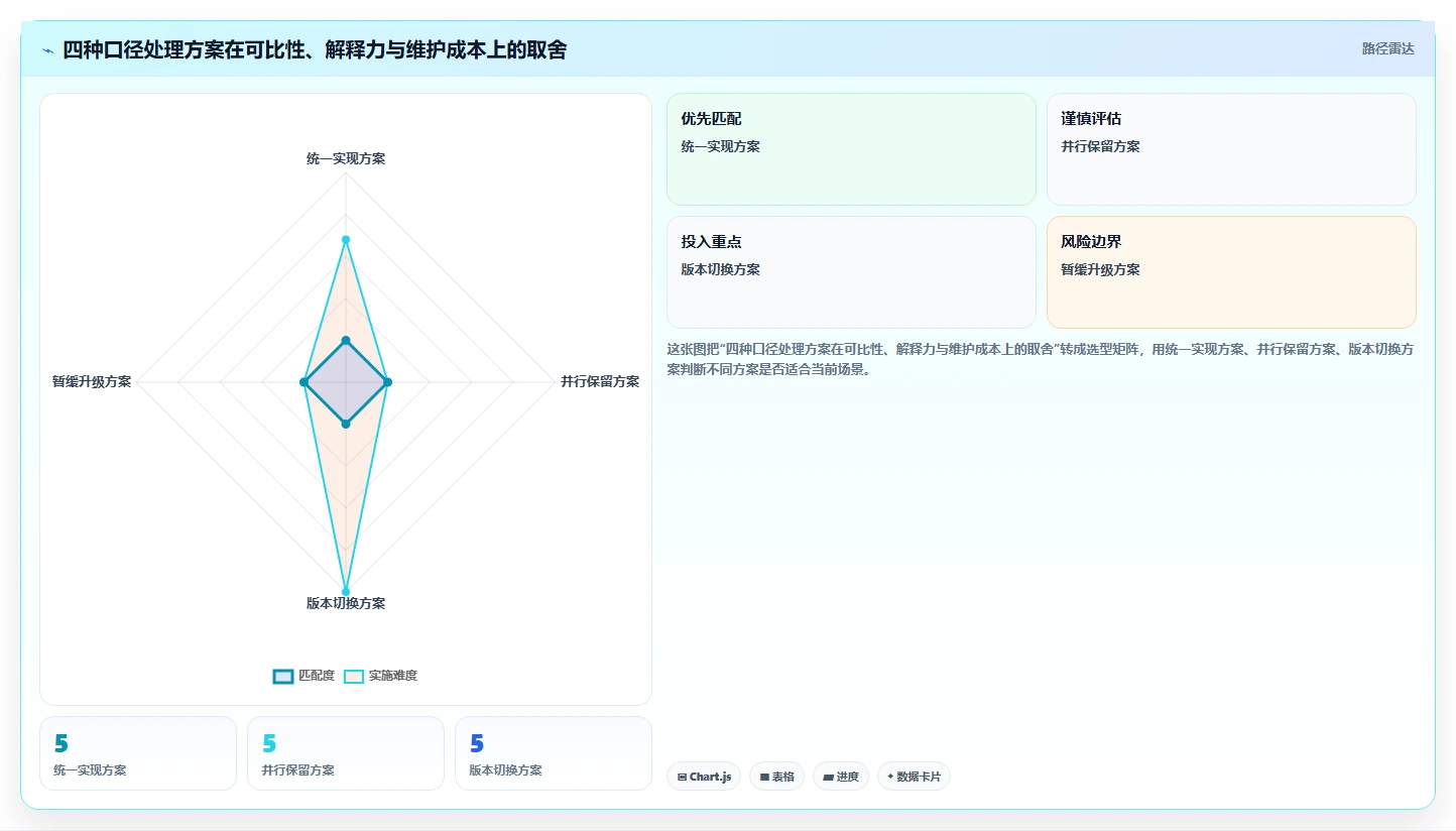 运营数据实践指南：指标口径的新手避坑怎样更有效