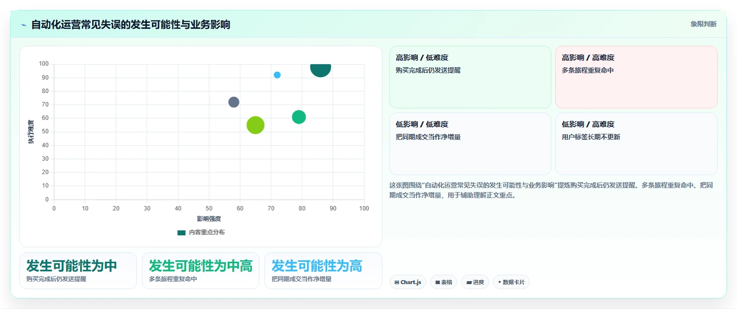 电商数据运营实施路径：用户洞察如何完成自动化方案
