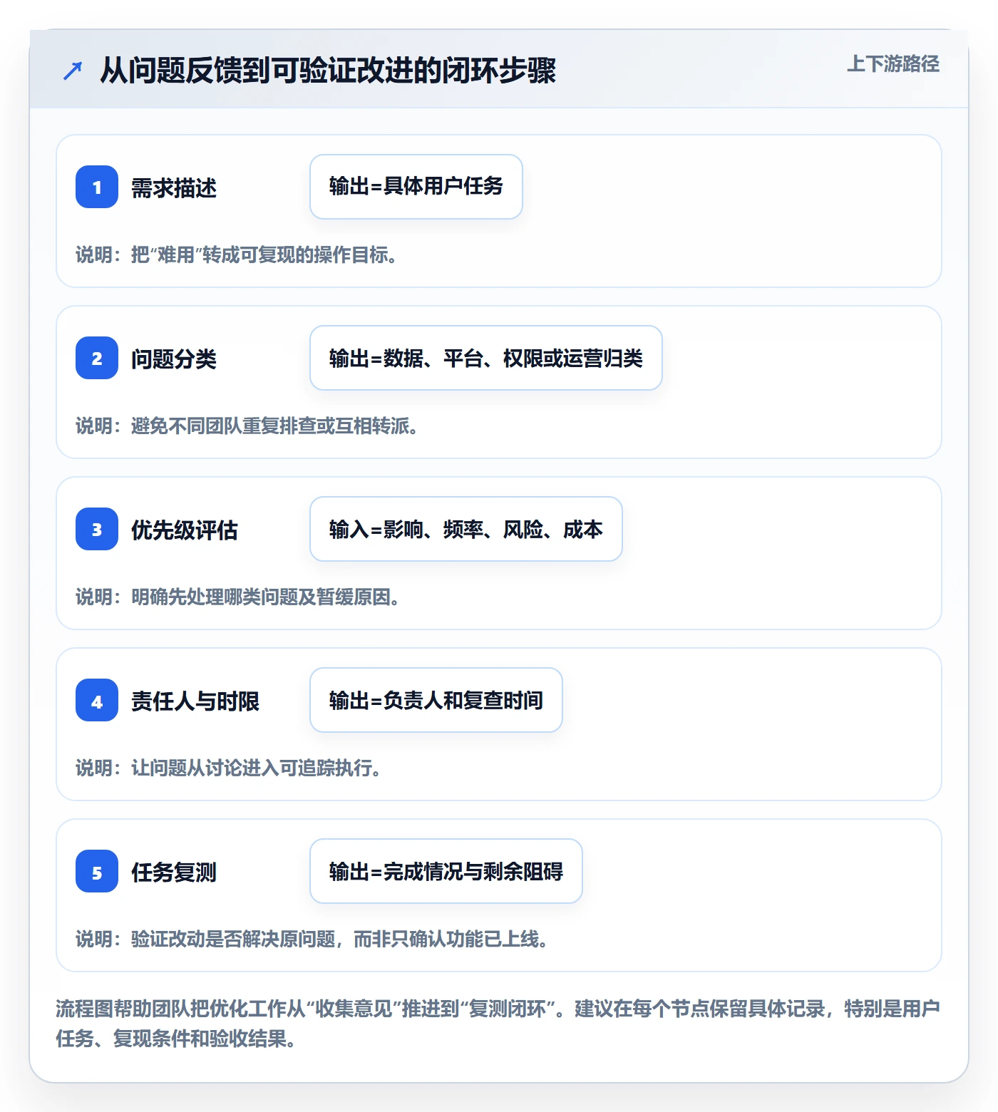 bi 平台优化清单：自助分析与入门指南的关键动作