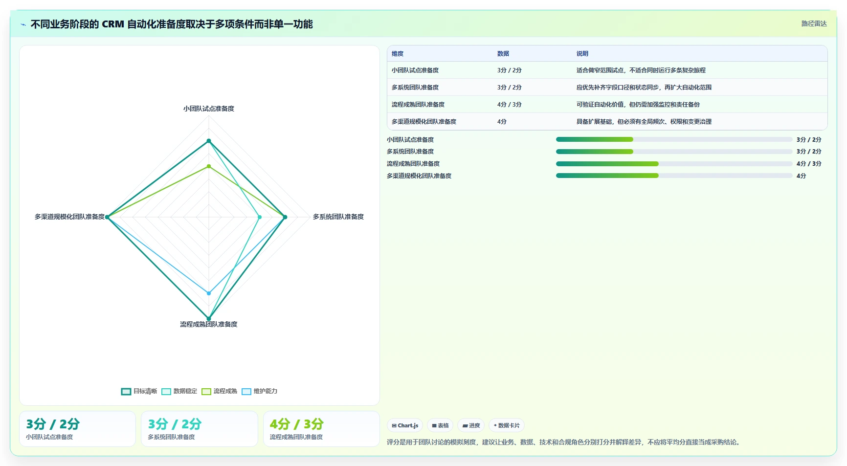 电商crm系统决策指南:用流程设计判断自动营销方案