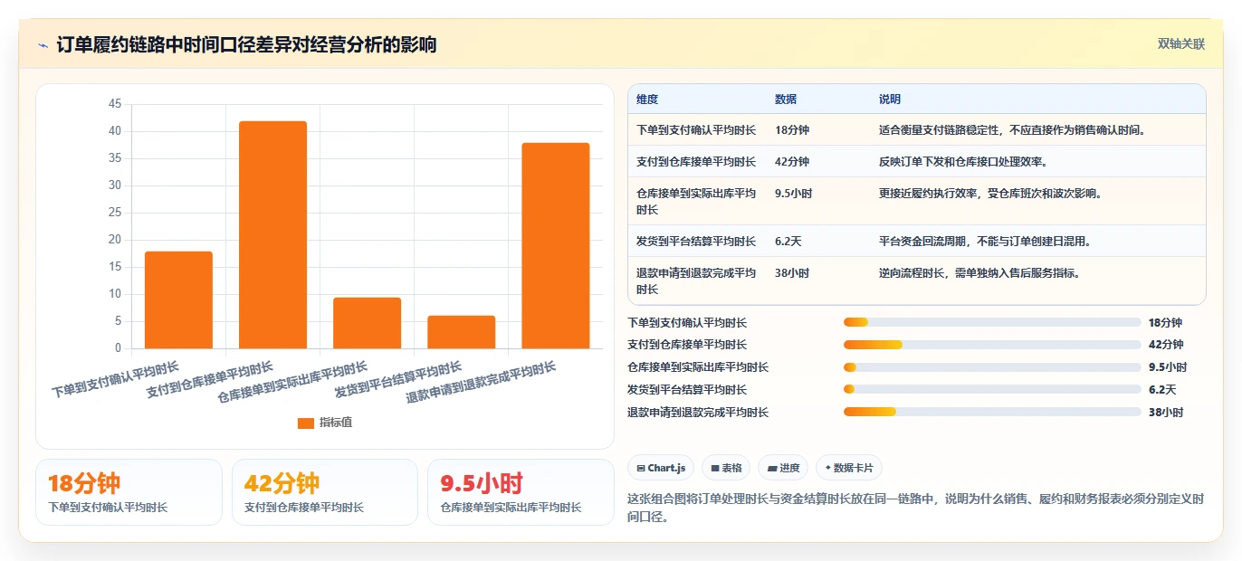 电商系统开发：供应链团队年度版清单：系统改造需要检查哪些环节