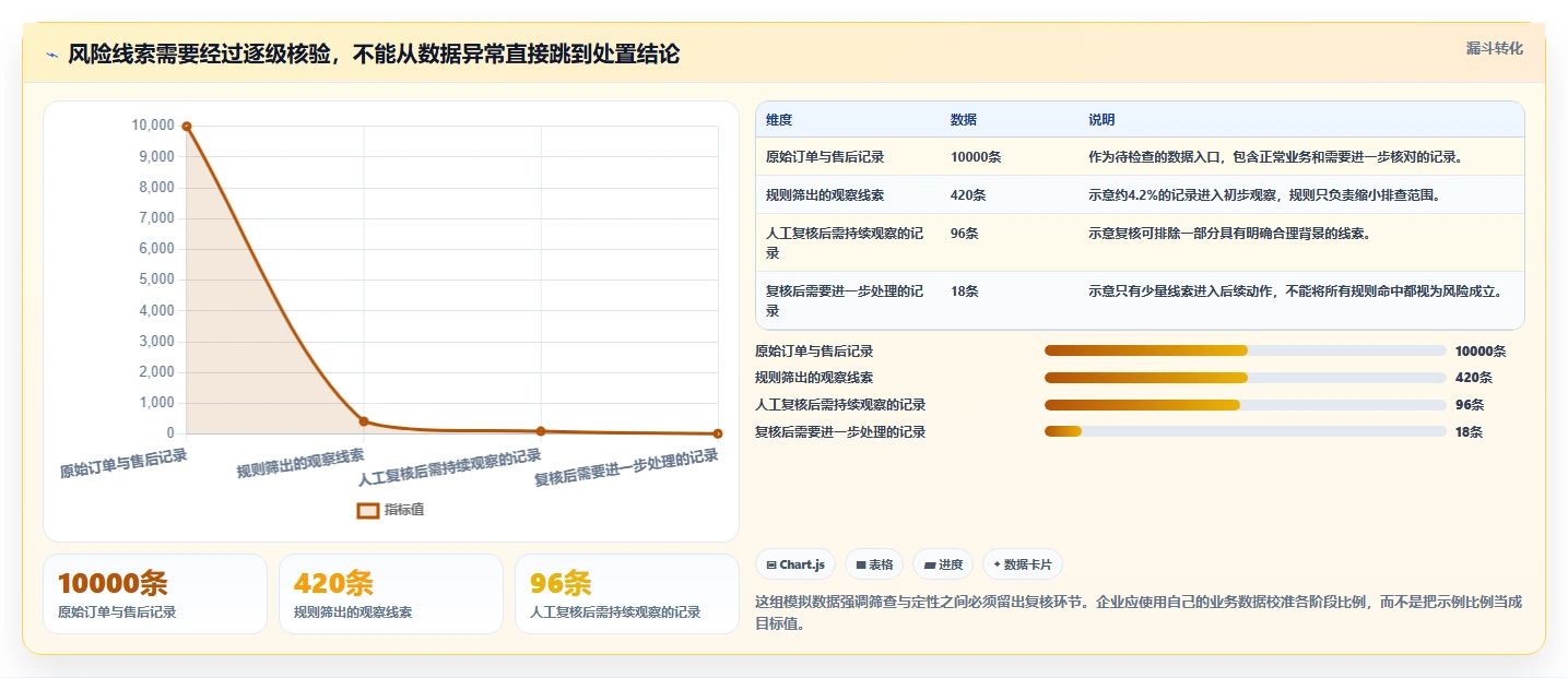 想做好电商crm系统，先掌握风险排查中的客户标签