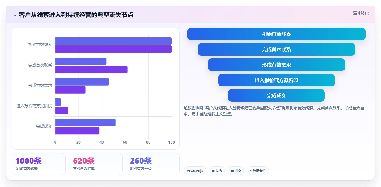 运营工具建设路线:从客户管理到入门指南分几步