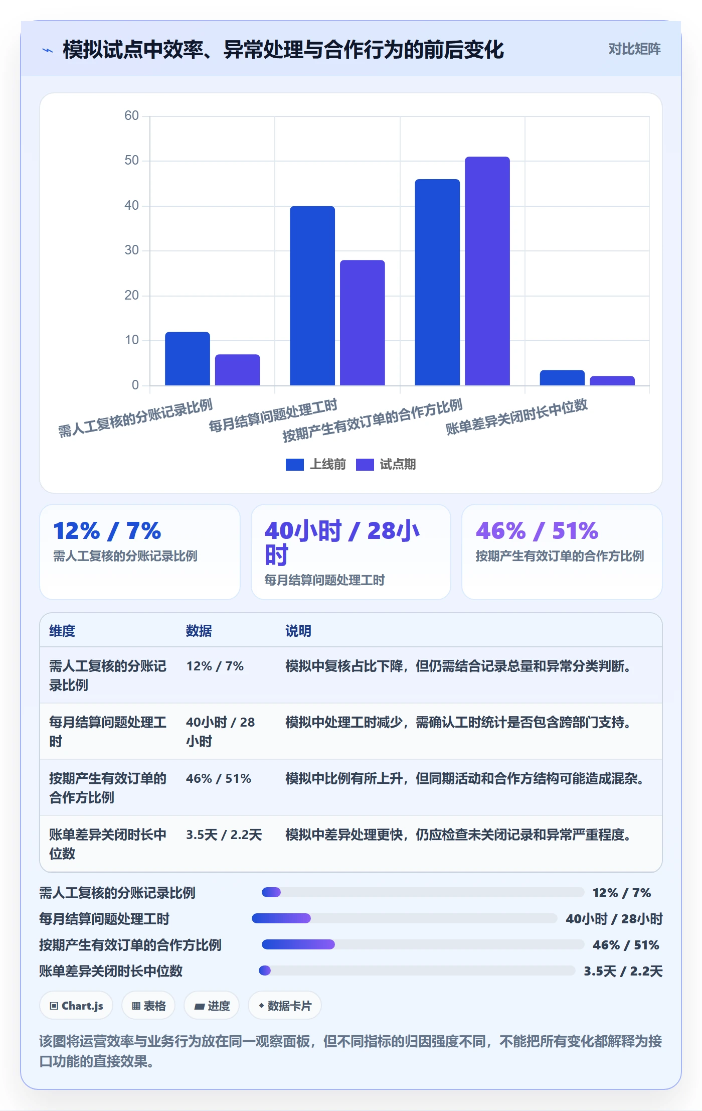 分账系统操作手册：接口对接对应的增长策略步骤