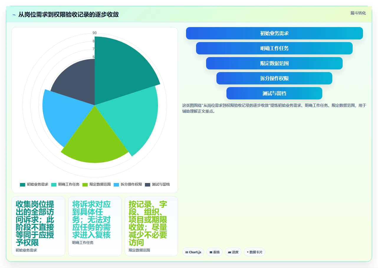 电商crm系统执行标准：权限合规环节如何体现核心功能
