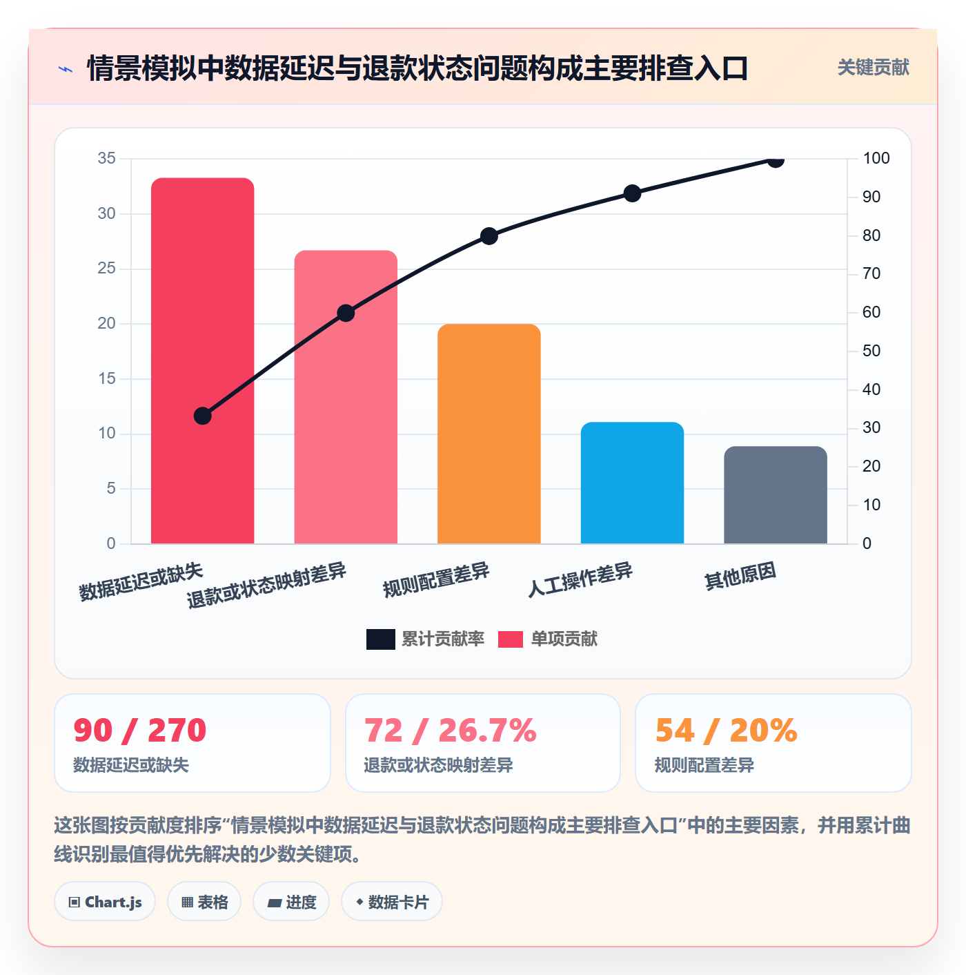 分账系统实战复盘：从对账管理验证日常管理效果