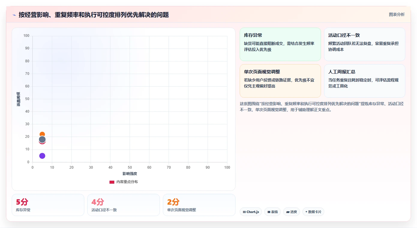 电商数据运营怎么选？增长实验相关的中小商家判断标准