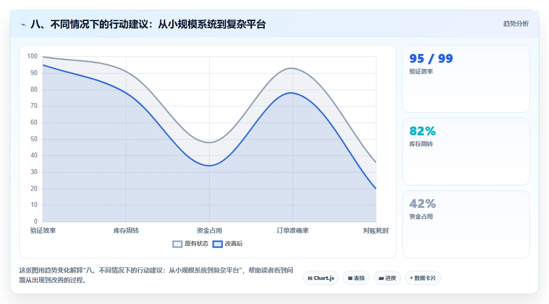 八、不同情况下的行动建议：从小规模系统到复杂平台