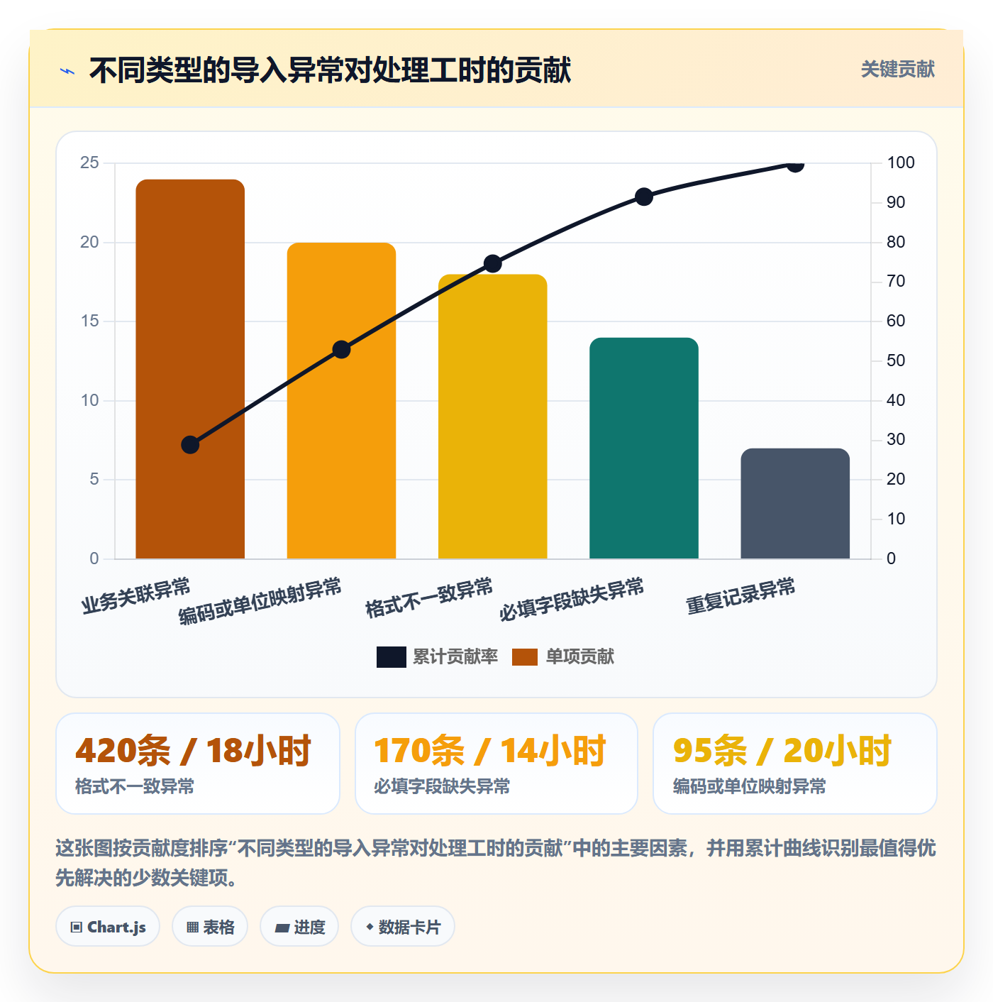 erp数据录入怎么用？批量导入场景下的成本控制拆解