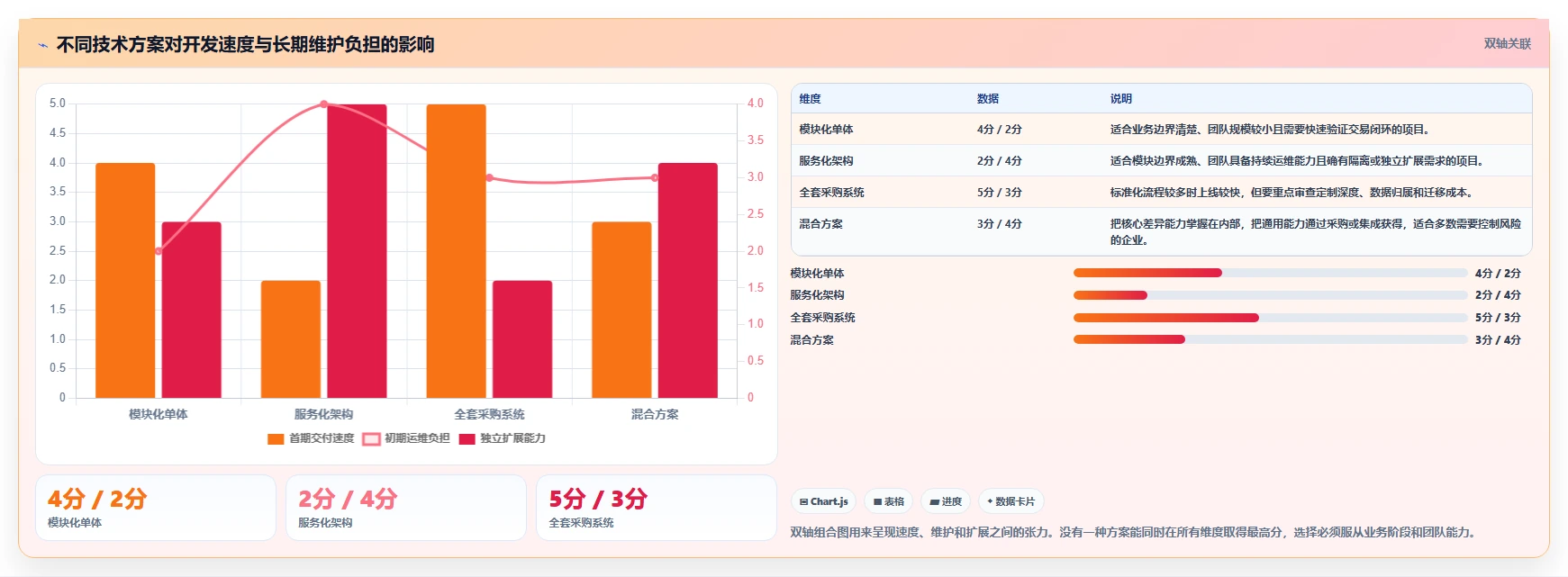 电商系统开发：电商企业效率攻略：用技术选型加快明确项目边界