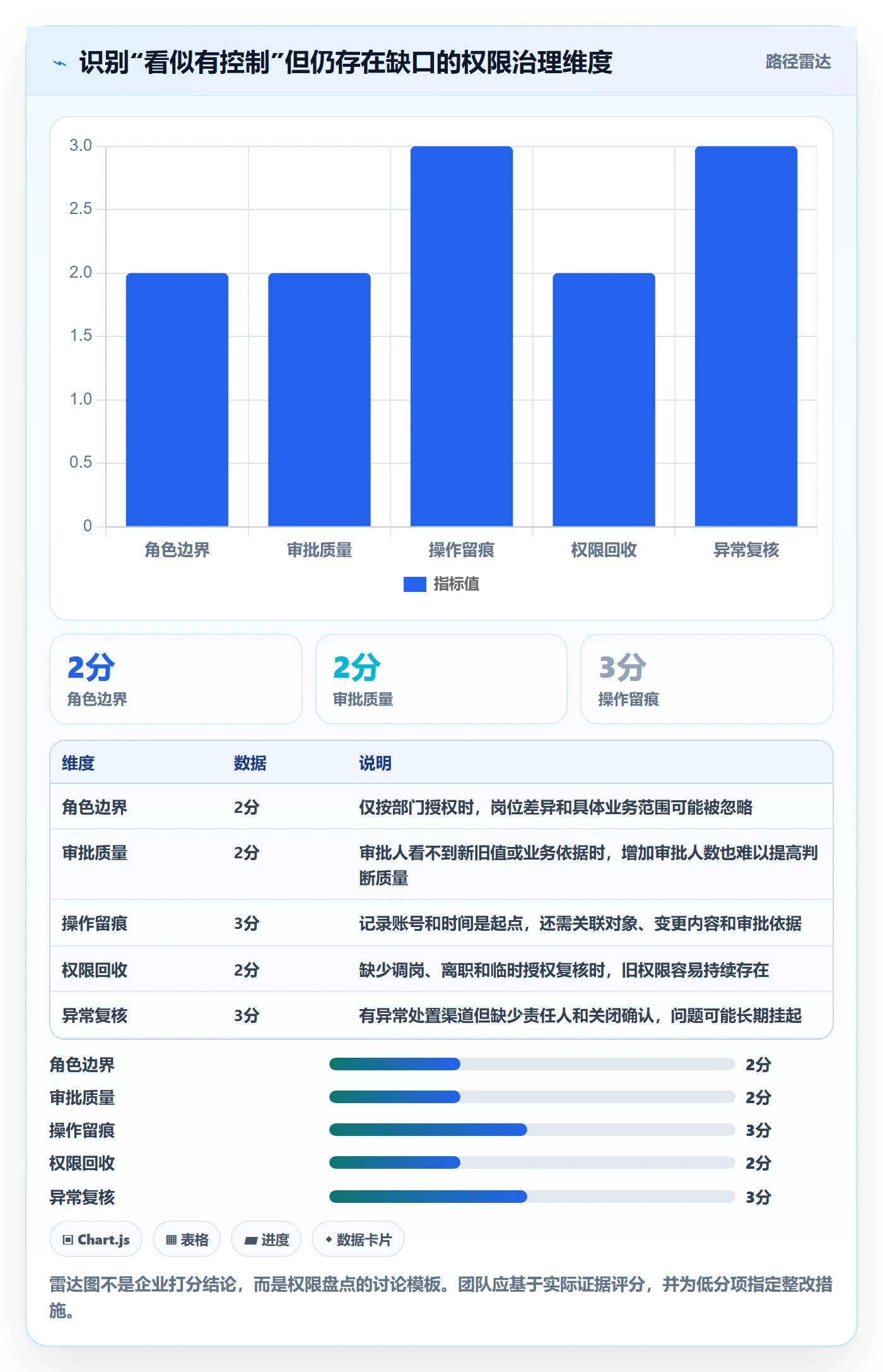 分账系统工作指南:用团队协同解决权限风控问题