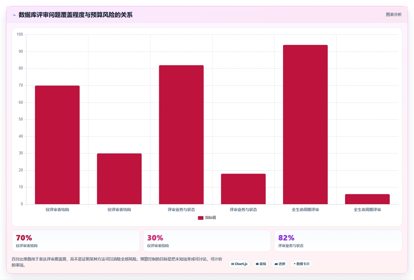 电商系统开发：产品经理成本视角：数据库设计如何避免预算失控