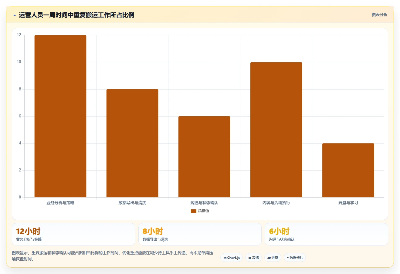 运营工具优化清单：自动化提效与入门指南的关键动作