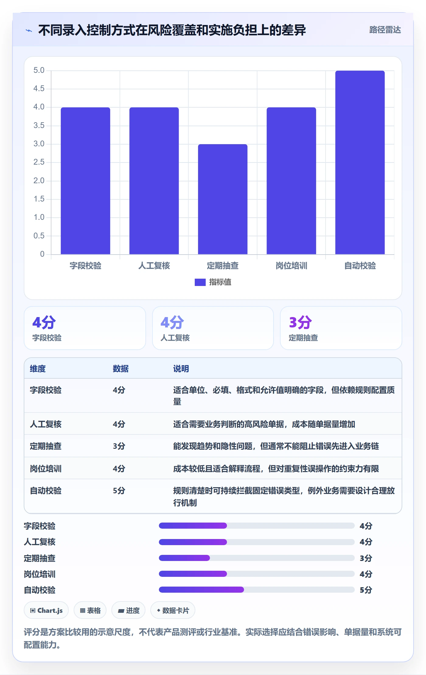 erp数据录入实战复盘：从错误修正验证标准化管理效果