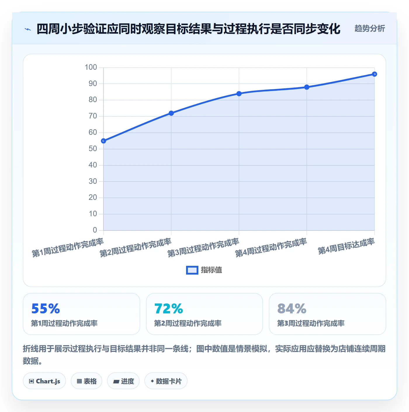 店铺运营管理怎么优化？先从经营目标的流程设计入手