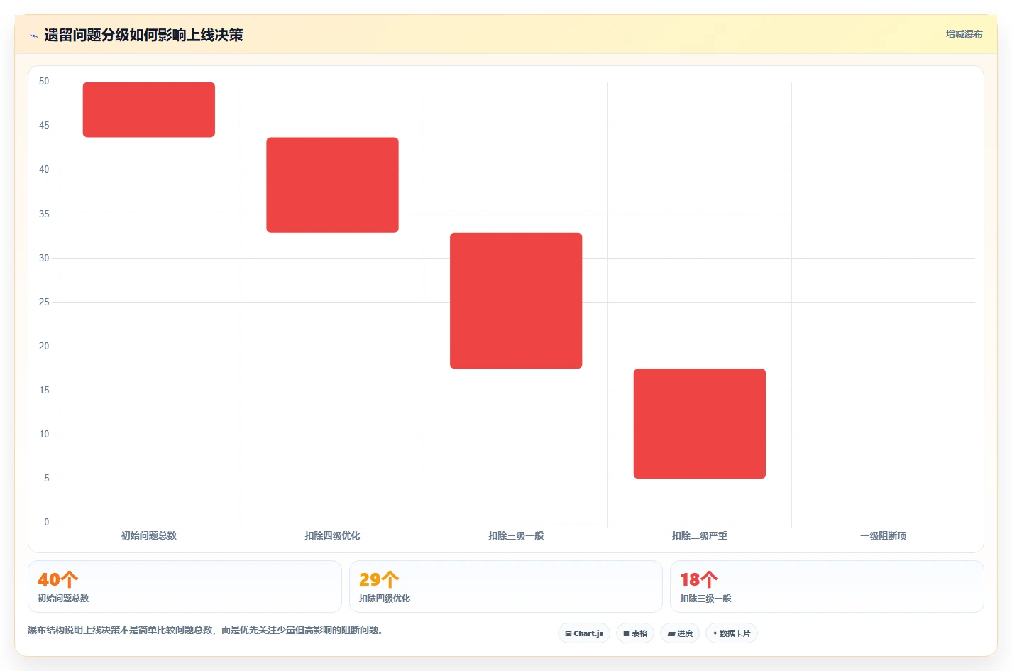 电商系统开发：电商企业场景拆解：上线验收如何做到明确项目边界