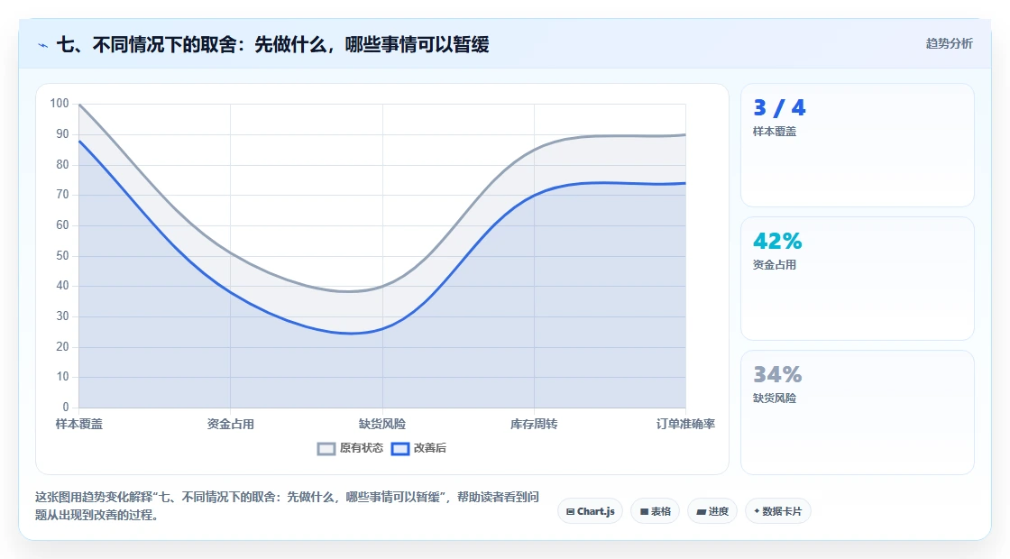 七、不同情况下的取舍：先做什么，哪些事情可以暂缓