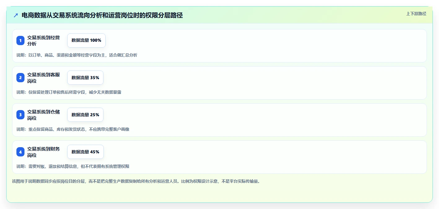 电商系统开发：运营负责人常见问题汇总：数据安全与交付延期一次讲清