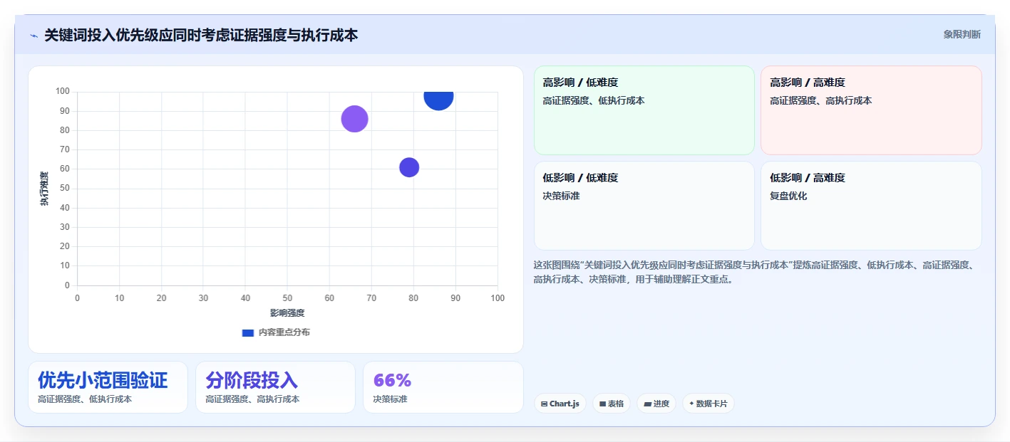 拼多多数据分析工具免费实践指南：关键词趋势的多店经营怎样更有效