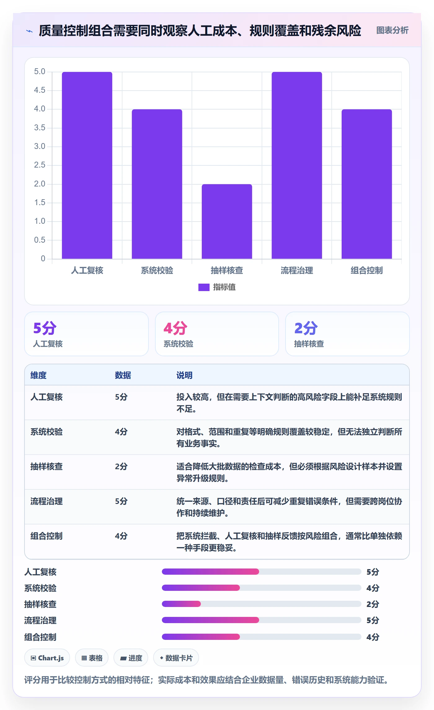 erp数据录入能力清单:新手避坑需要覆盖哪些质量检查事项