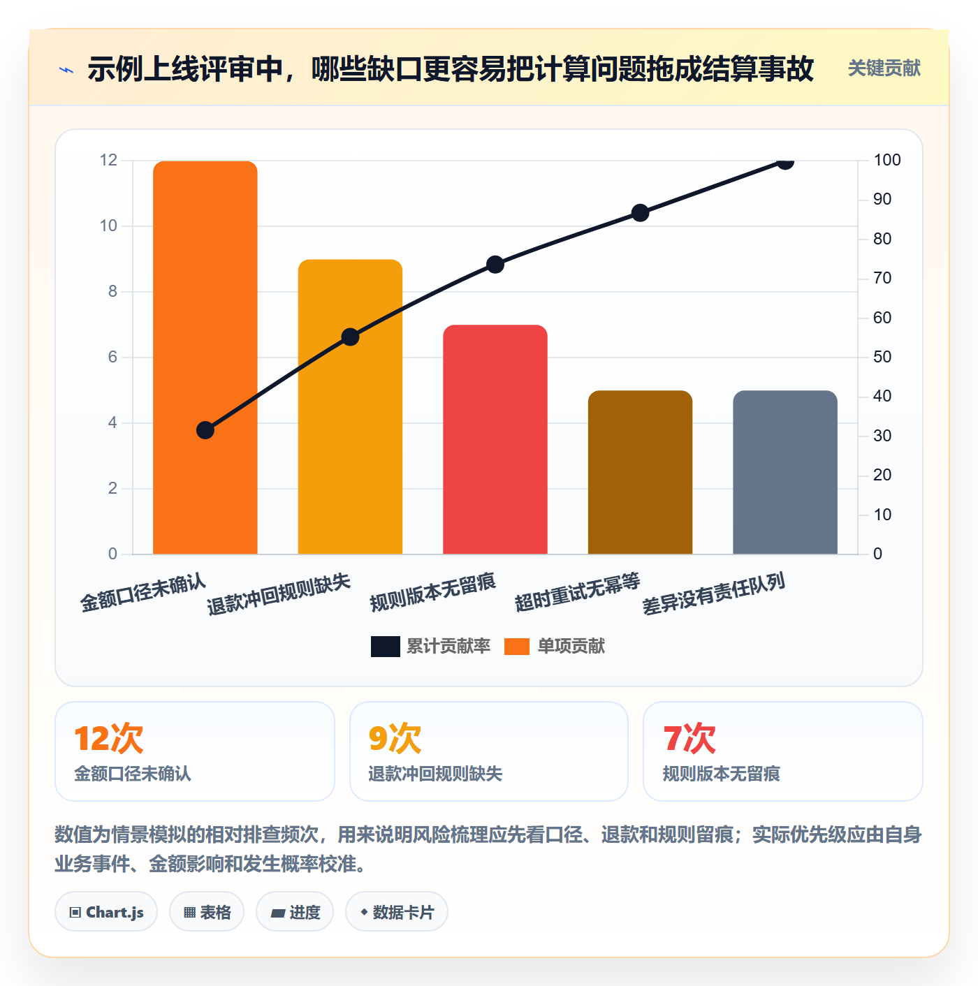 分账系统怎么落地？从多方结算讲清系统搭建