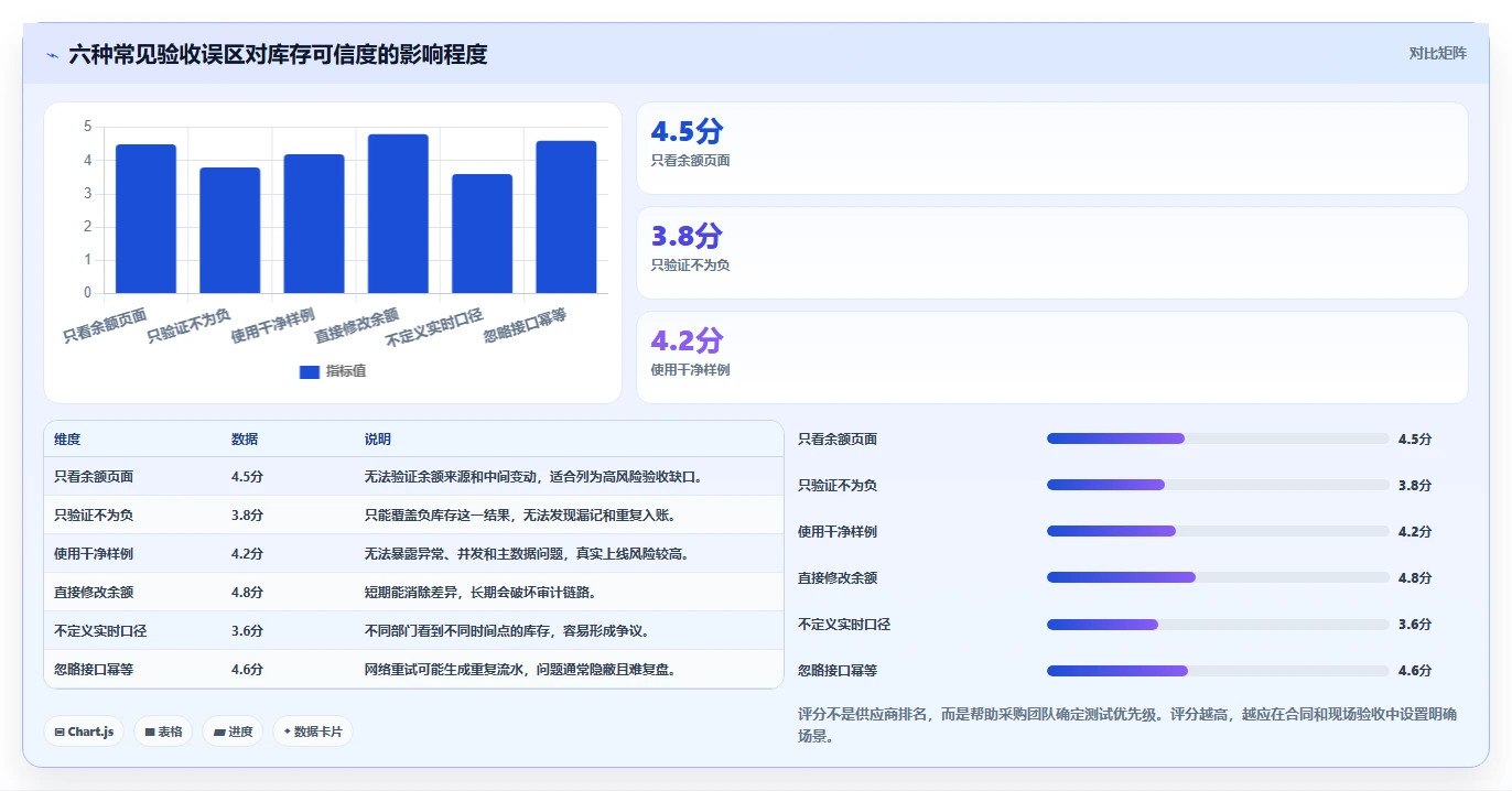 数据库存：运维团队采购前必读：评估库存流水时如何避开账实不一致