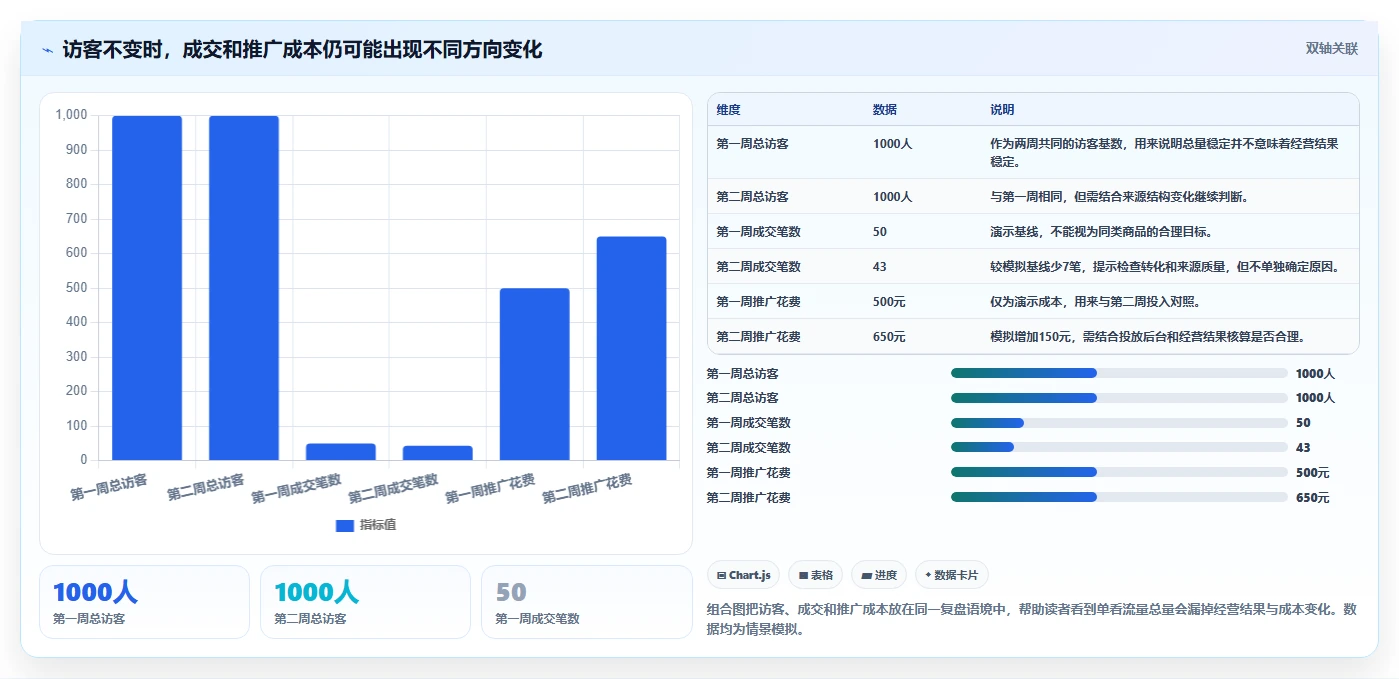 拼多多数据分析工具免费能力清单：入门指南需要覆盖哪些流量来源事项