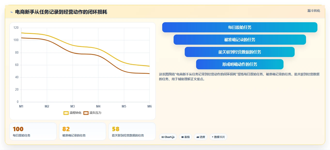 电商辅助软件：电商新手场景拆解：日常运营如何做到建立工具体系