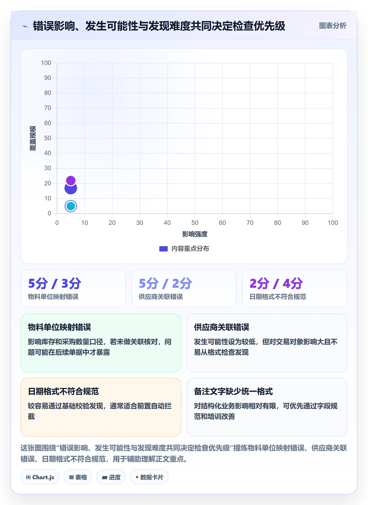 erp数据录入操作手册：质量检查对应的精细化运营步骤