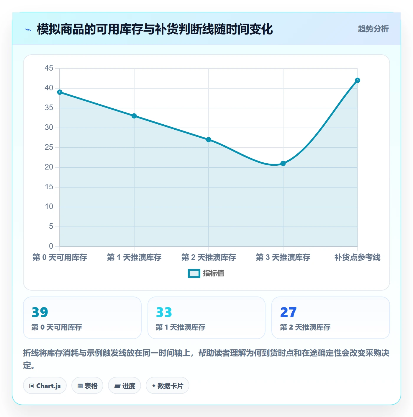库存管理系统操作手册：补货预警对应的实操教程步骤