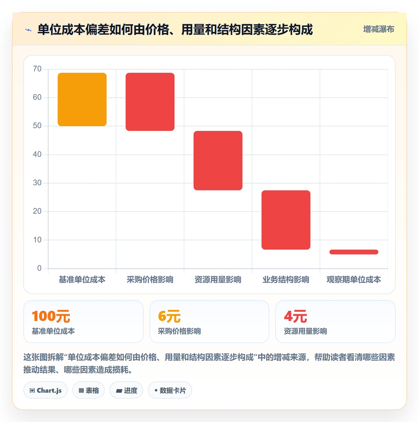 bi 平台怎么管？以指标建模为核心的成本控制方案