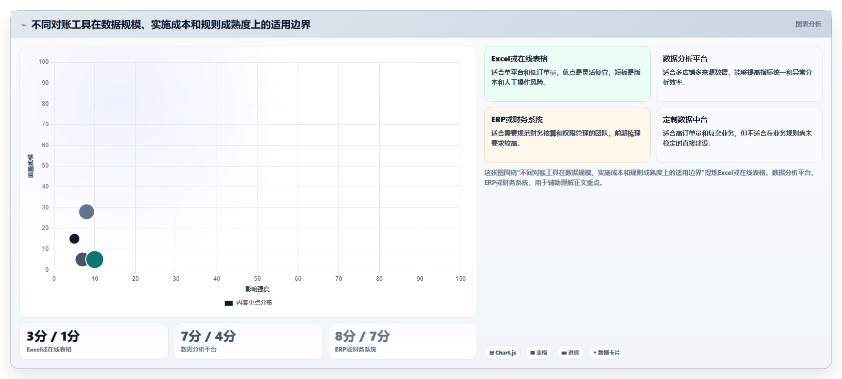 电商管理从0到1：财务对账的指标体系与操作要点