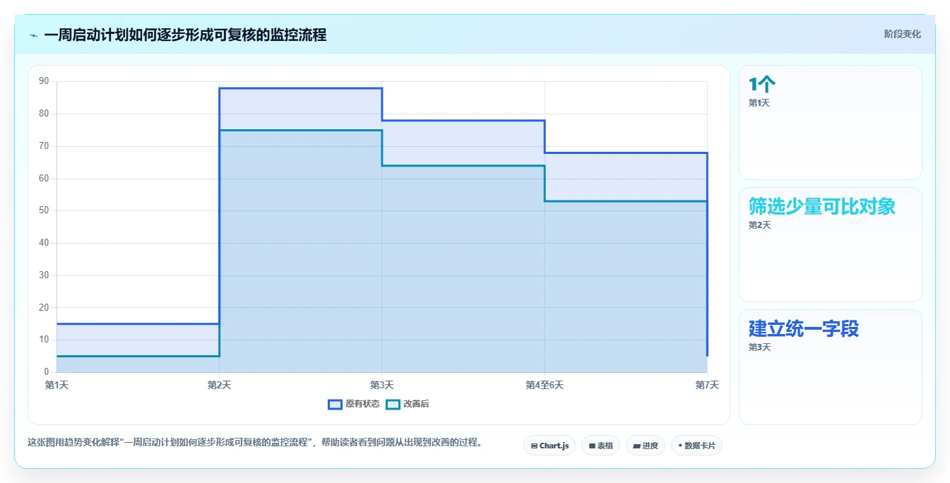 拼多多数据分析工具免费工作指南：用精细化运营解决竞品监控问题