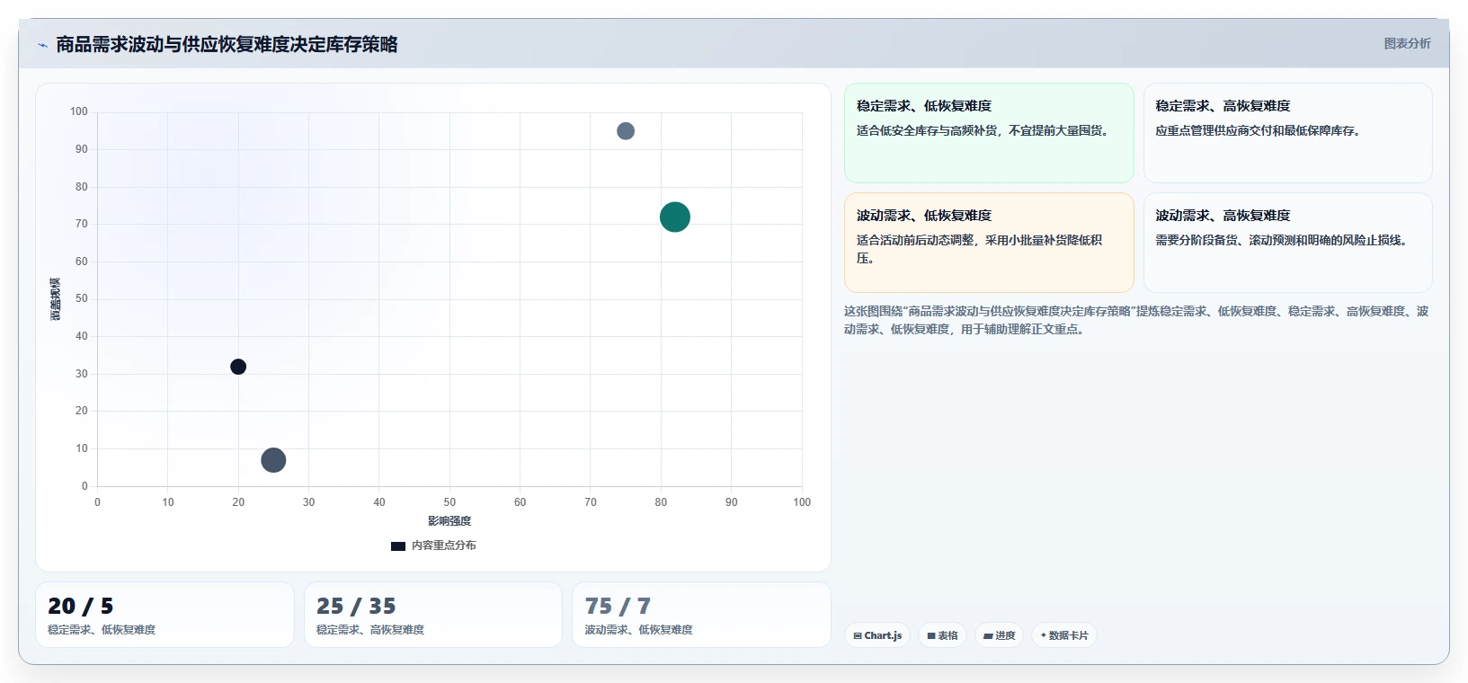 电商管理规划方法:库存协同与指标体系如何衔接