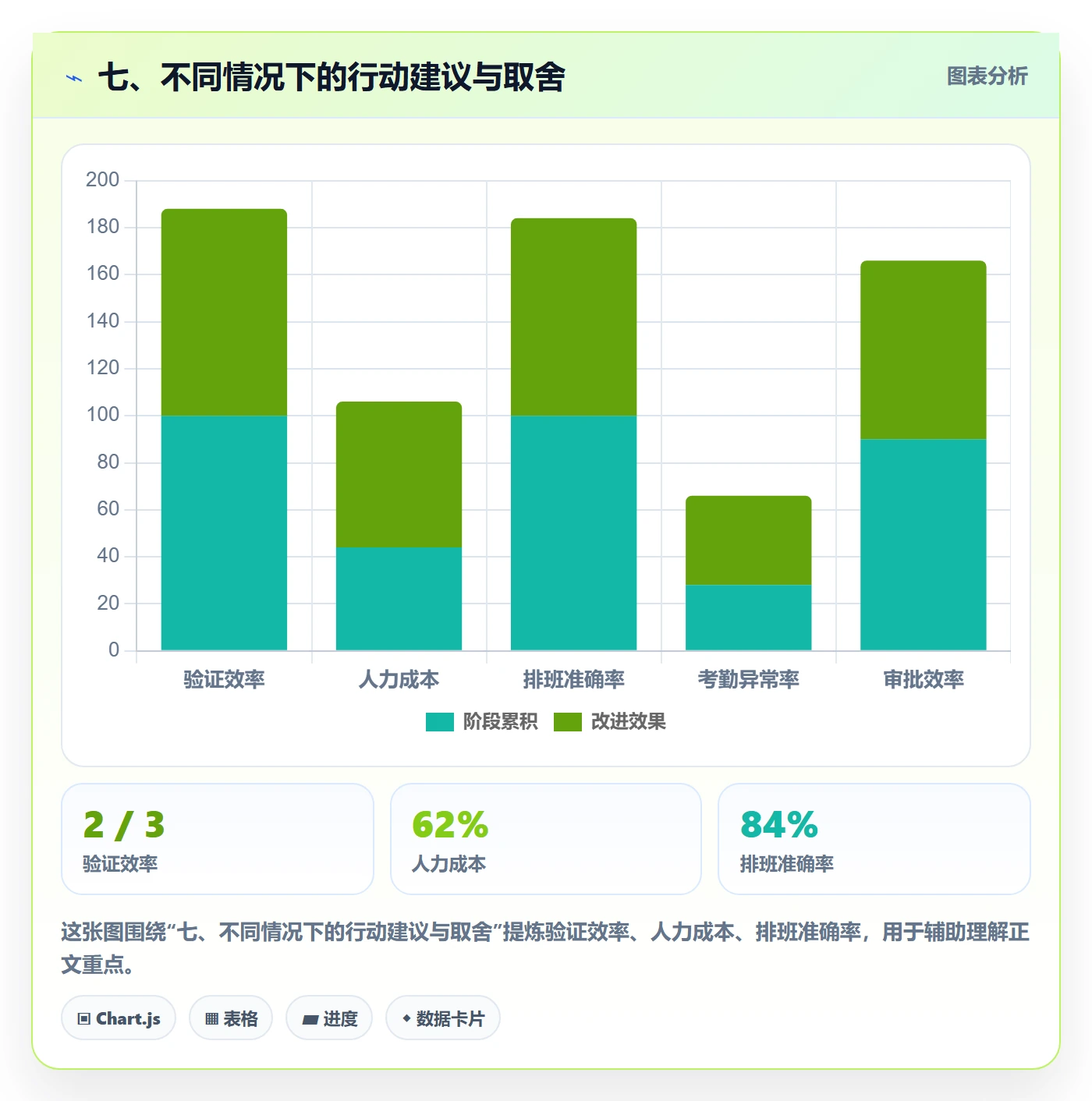七、不同情况下的行动建议与取舍