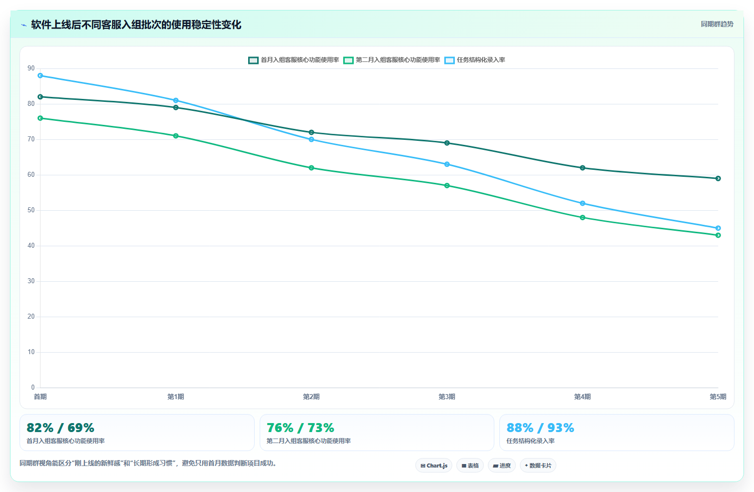电商辅助软件：客服团队怎么用：从团队协作到控制软件预算