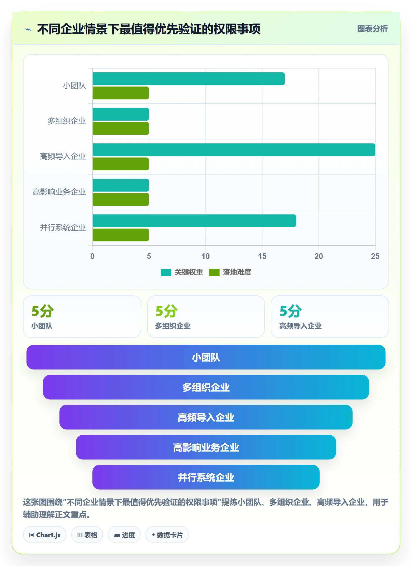 erp数据录入能力清单：选型方法需要覆盖哪些权限分工事项