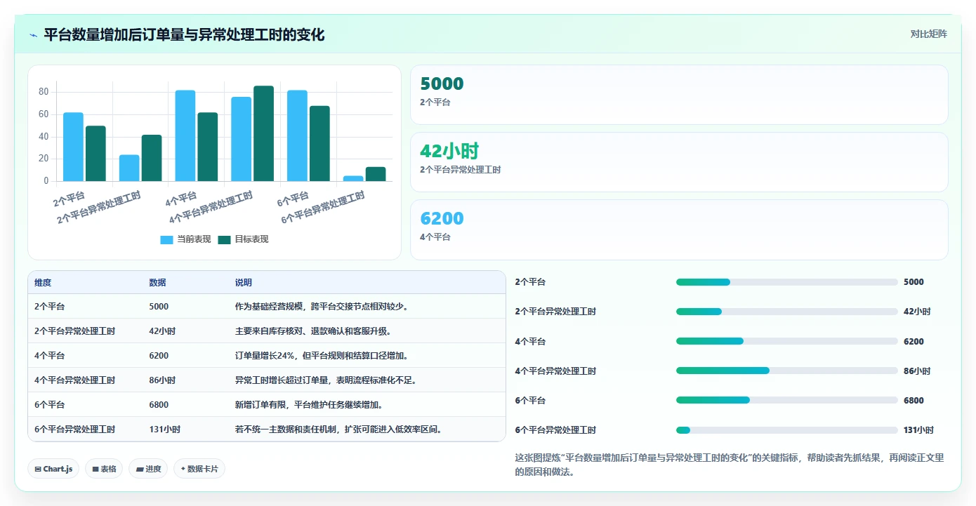 电商管理使用技巧：多平台经营对应的风险排查方法
