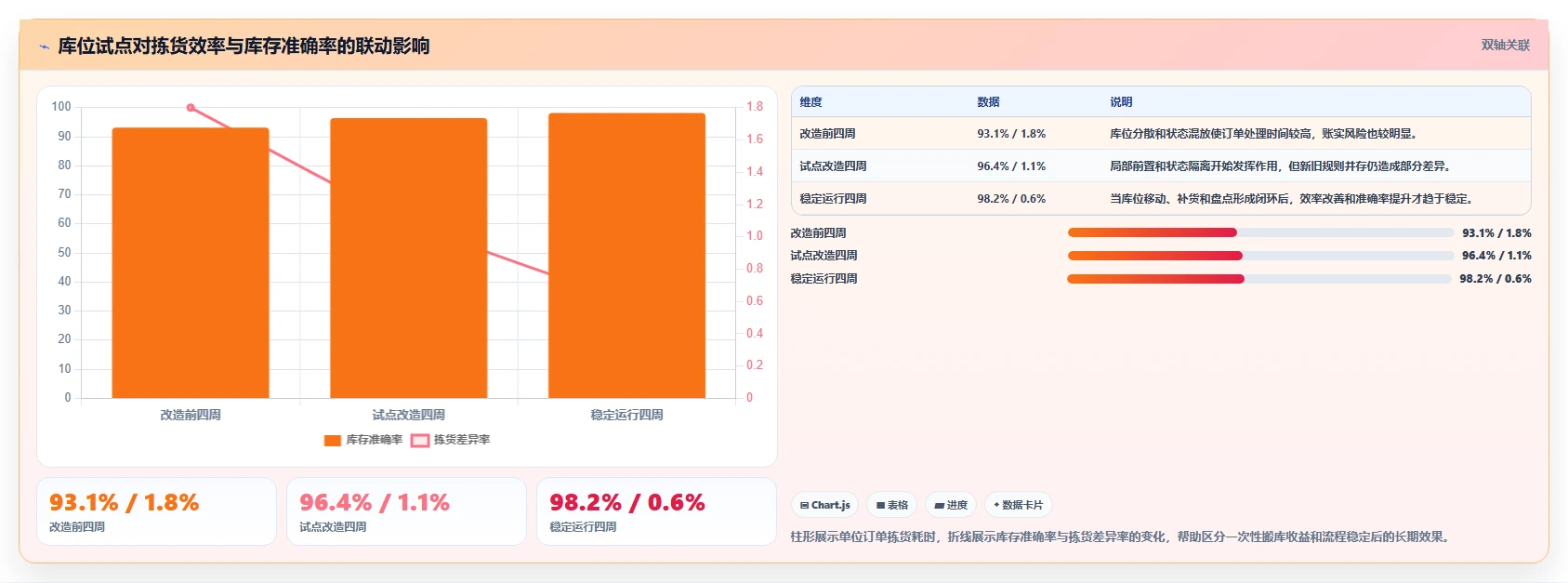 电商仓储管理：财务人员实施建议：围绕库位规划稳步提升降低积压风险