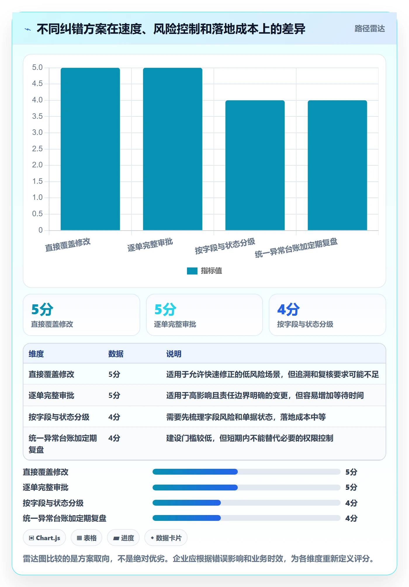 erp数据录入业务拆解：错误修正为什么影响效率提升