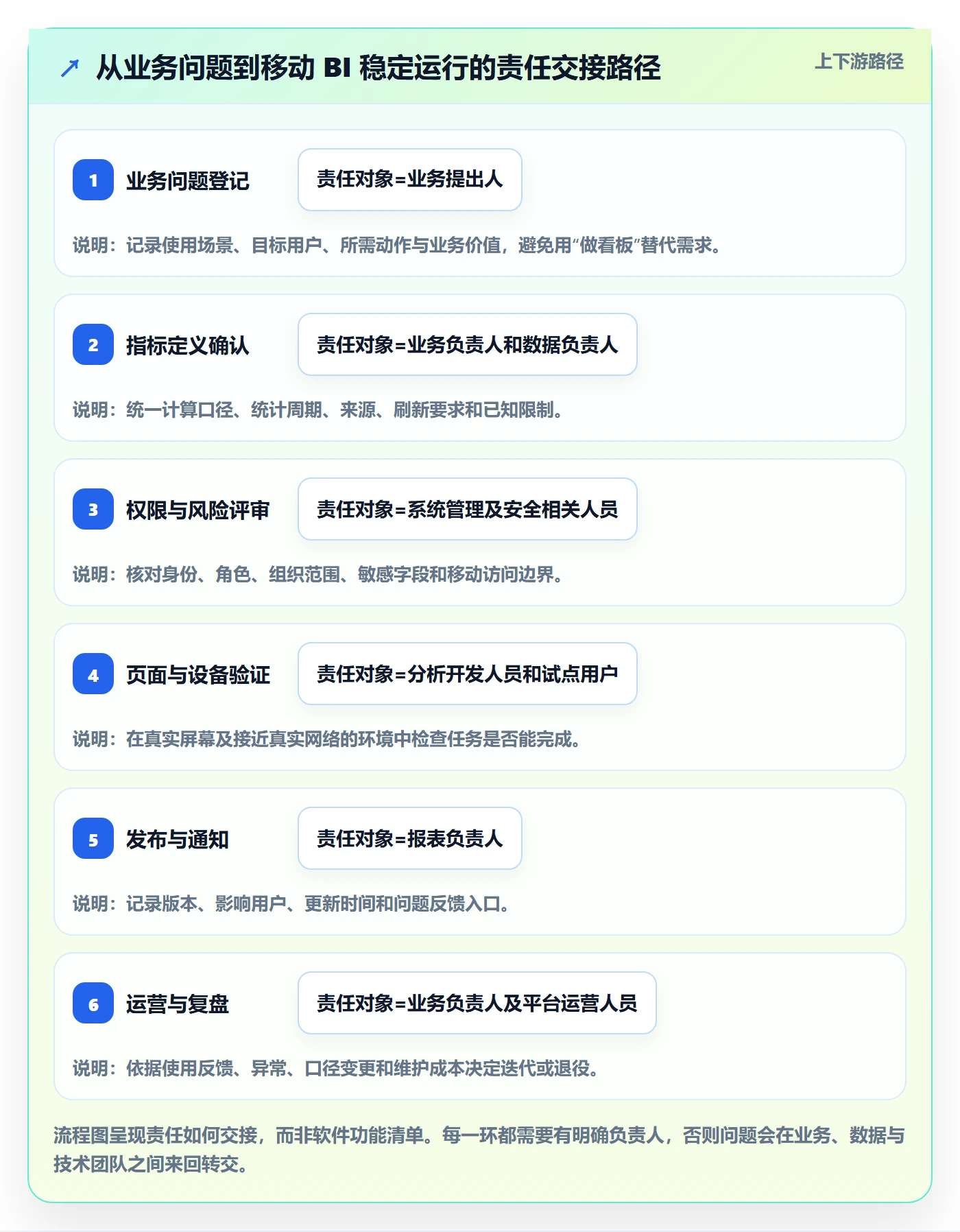 bi 平台怎么管？以移动查看为核心的系统搭建方案