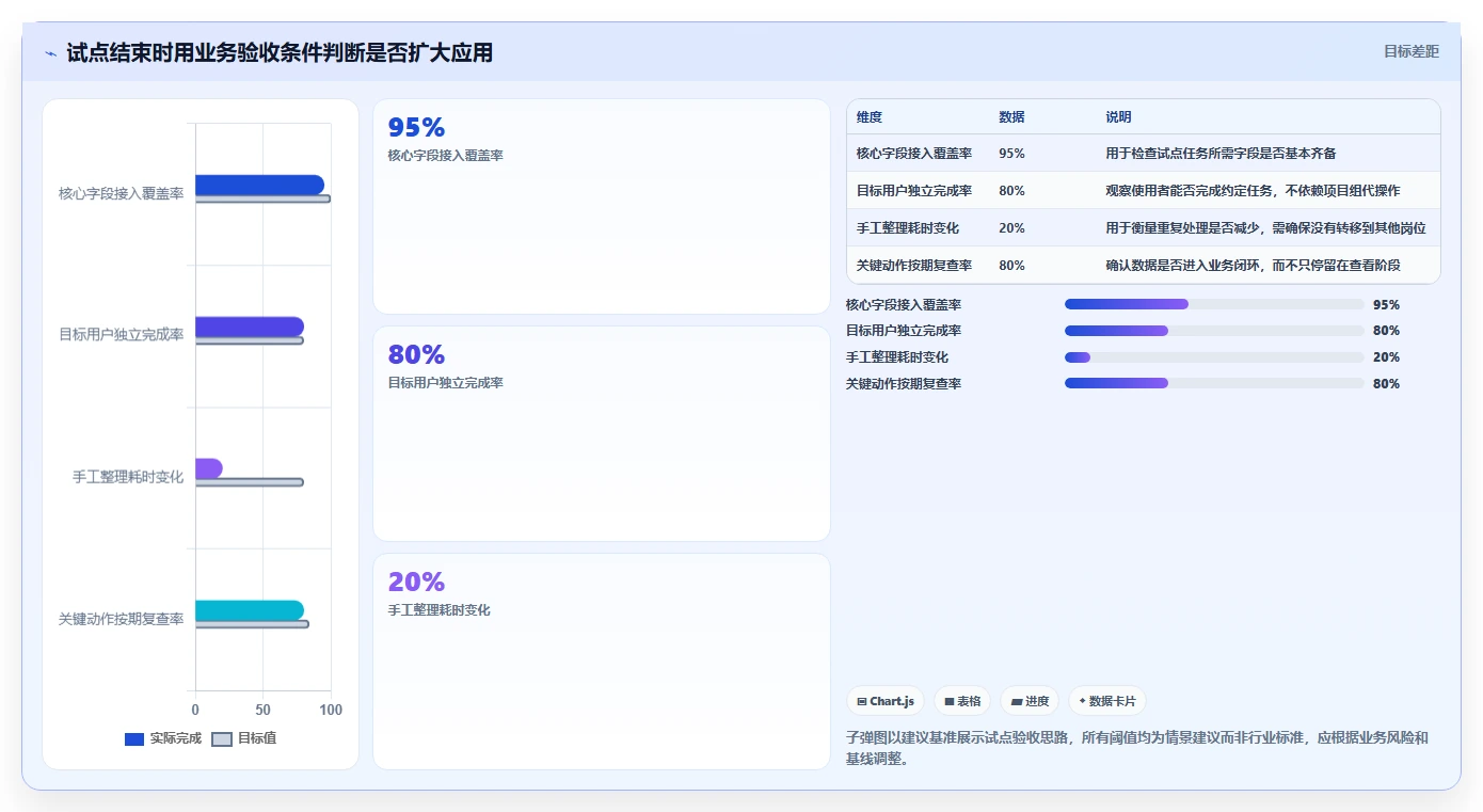 电商数据运营怎么落地？从数据体系讲清选型方法
