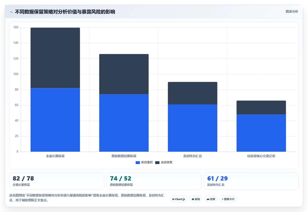 电商系统开发:产品经理增长视角:用数据安全放大明确项目边界