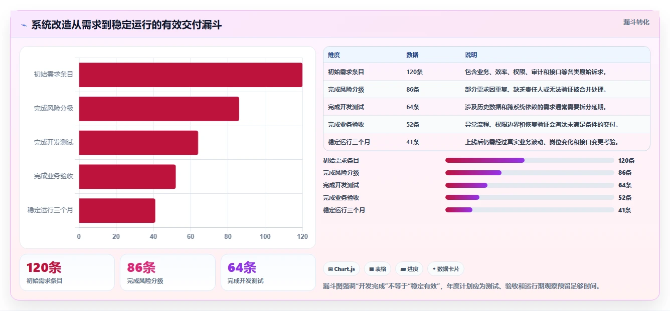 电商系统开发：供应链团队年度规划：系统改造怎样持续改善增强数据安全