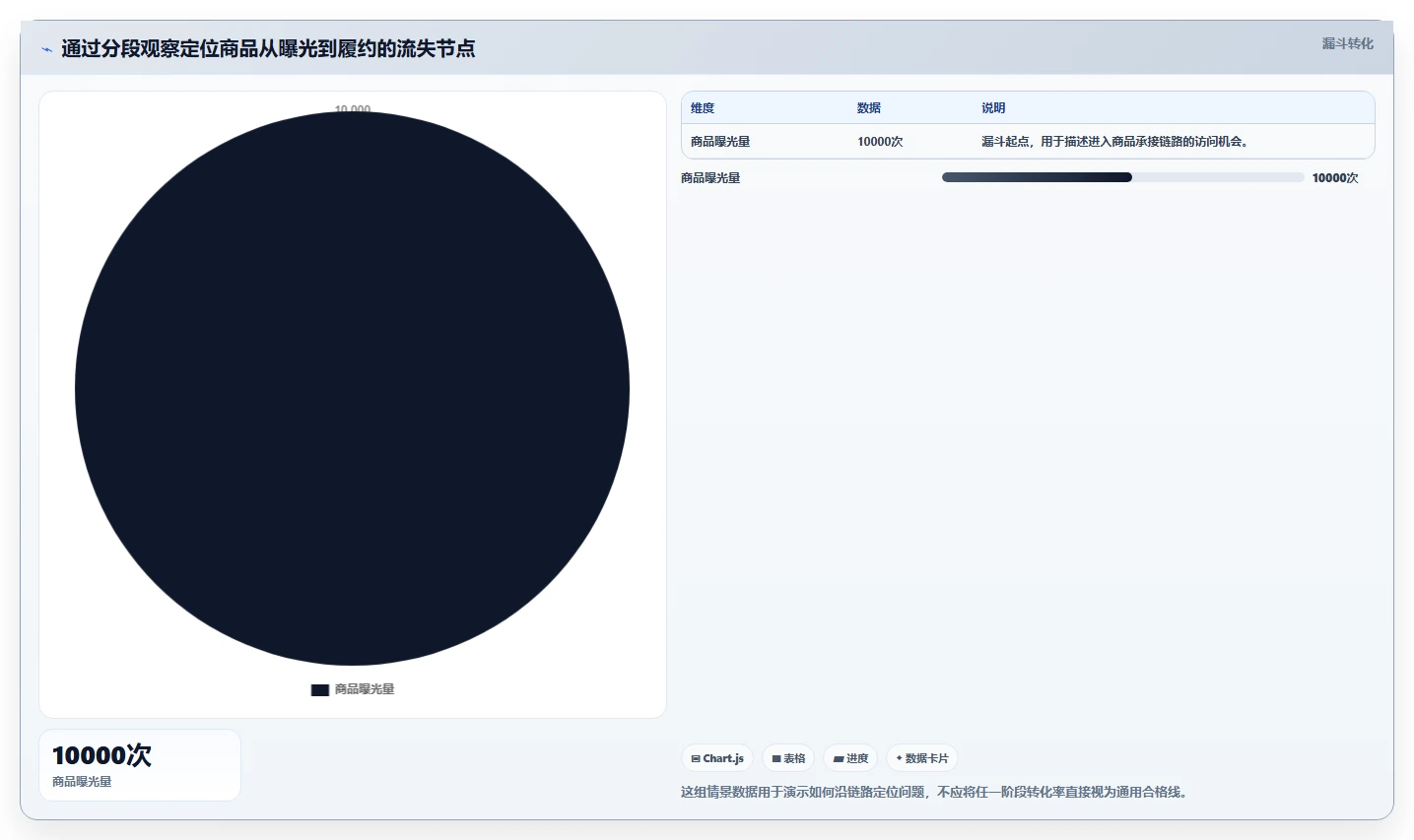 店铺运营包括哪些方面优化清单：商品运营与标准化管理的关键动作