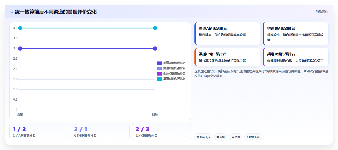 电商管理管理要点：多平台经营的标准化管理如何设计