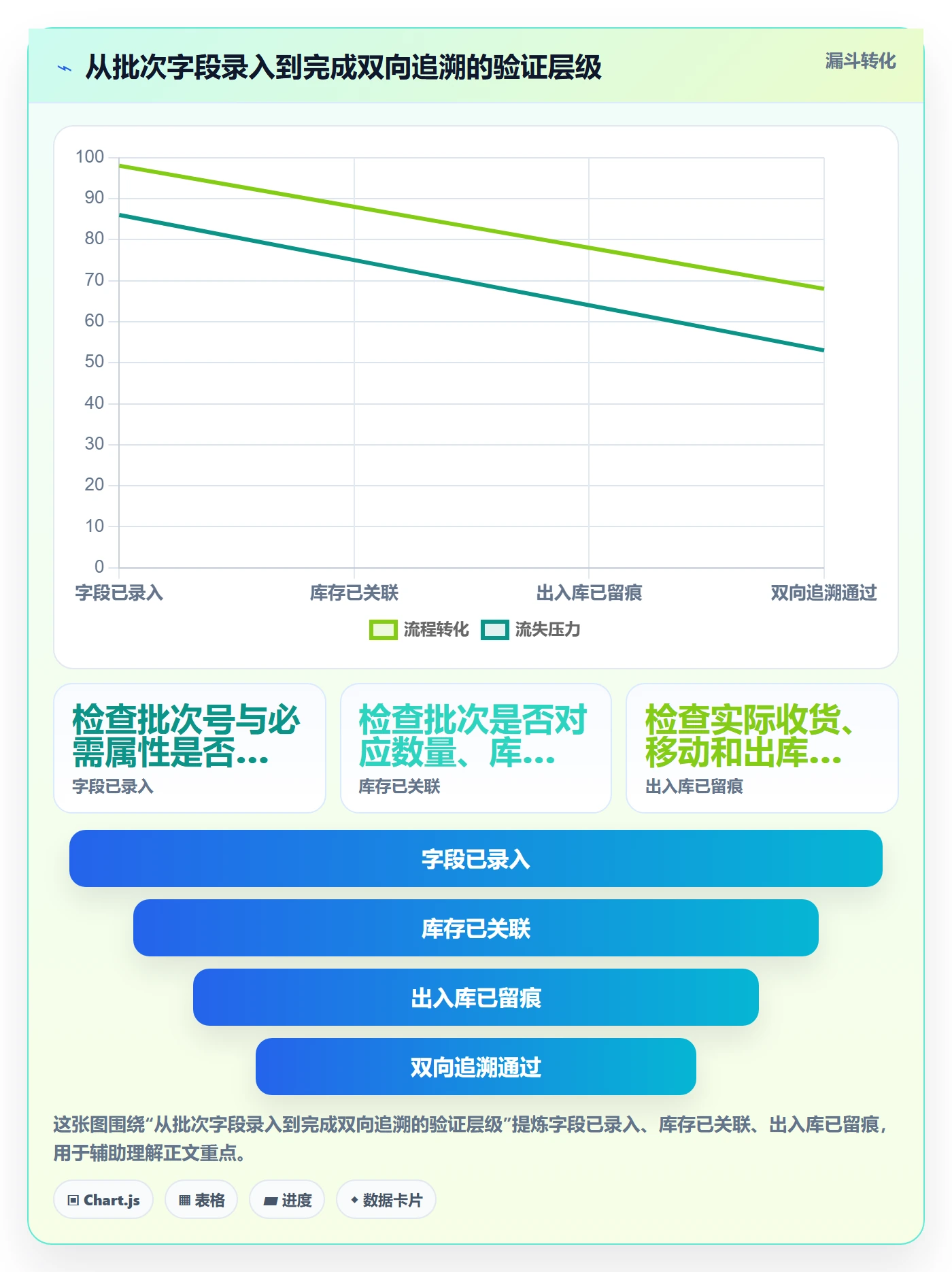 库存管理系统进阶课：围绕批次管理完善精细化运营